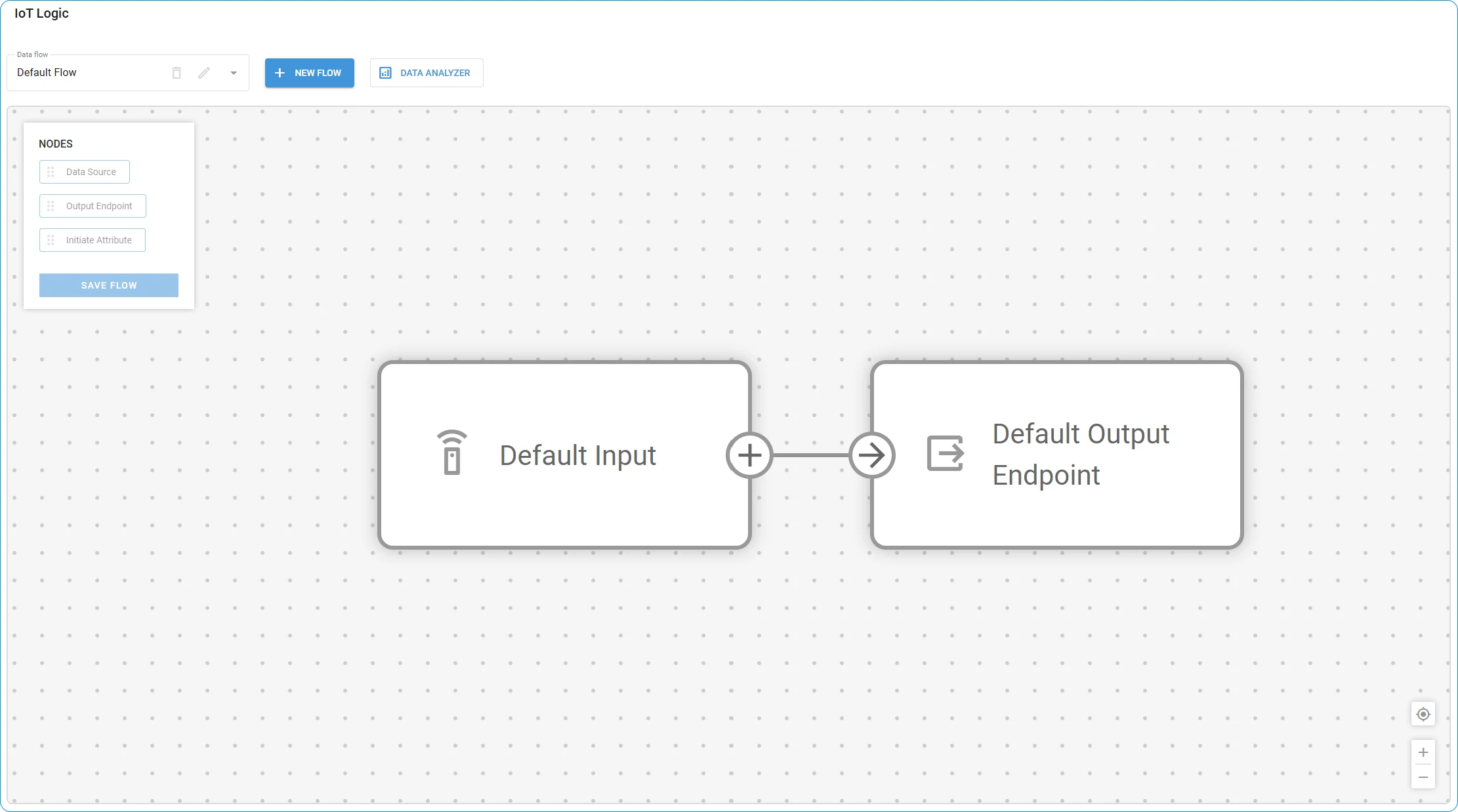 Default flow configuration showing the Default input and Default output endpoint nodes connected